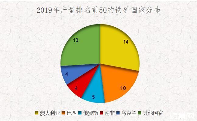 世界各国铁矿石储量2019年排名？墨西哥铁矿项目-图2