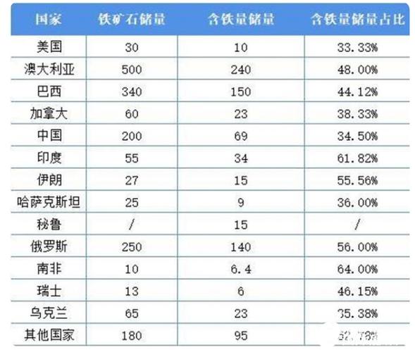 世界各国铁矿石储量2019年排名？墨西哥铁矿项目-图3