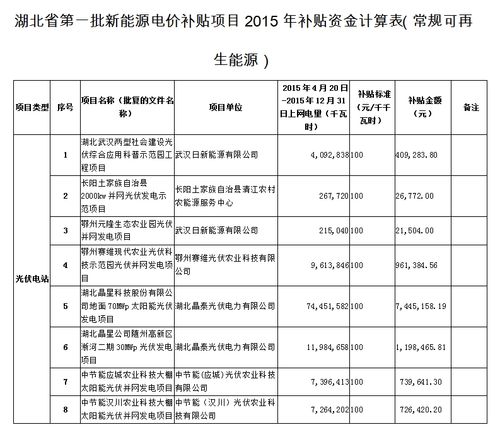 一级房建挂项目，项目补贴一般有多少钱？项目后补贴-图3