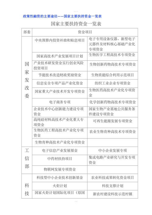 一级房建挂项目，项目补贴一般有多少钱？项目后补贴-图2