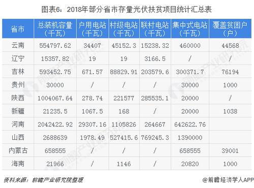 什么叫光伏存量项目？推进存量项目-图1