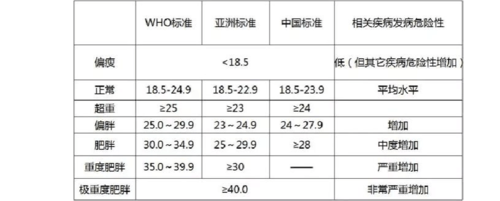 健康值的计算公式？项目健康指数-图1