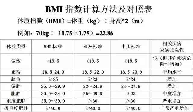 健康值的计算公式？项目健康指数-图2