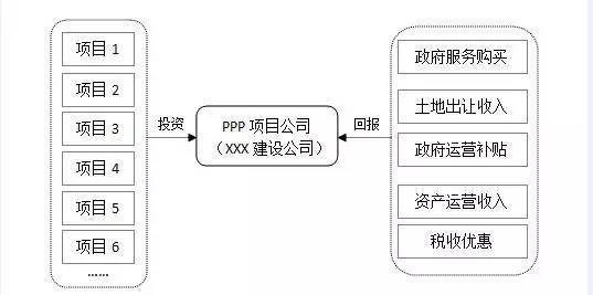 PPP有哪些付费模式？ppp付费项目-图1