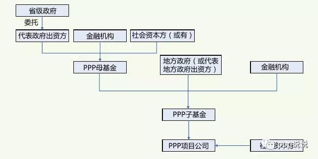 PPP有哪些付费模式？ppp付费项目-图3