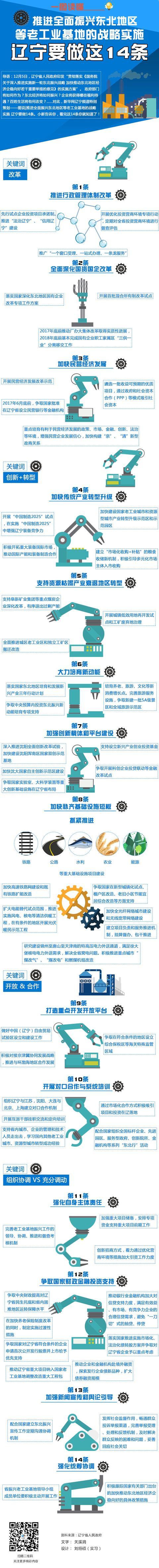 全面振兴辽宁三年行动方案？项目 带动战略-图2