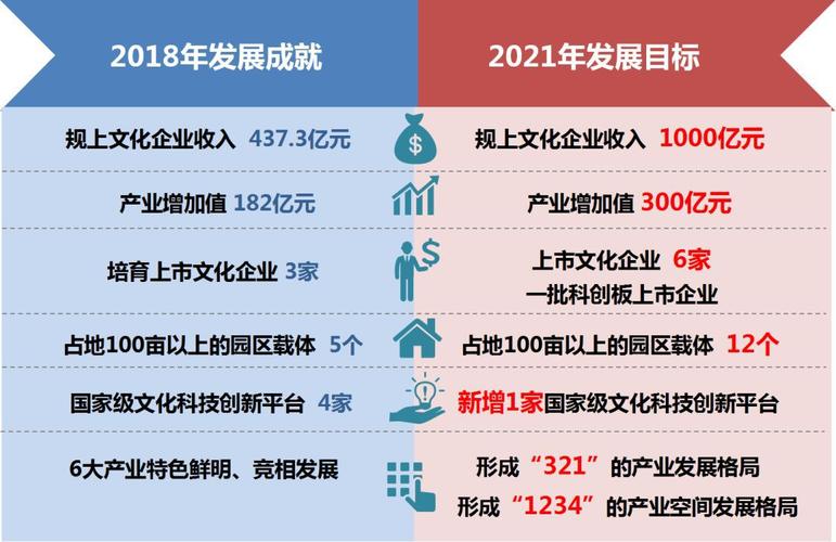 全面振兴辽宁三年行动方案？项目 带动战略-图3