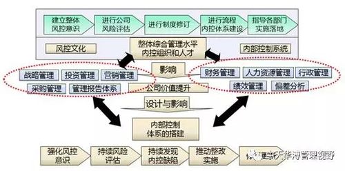 二次深化设计的目的？项目内控图-图1