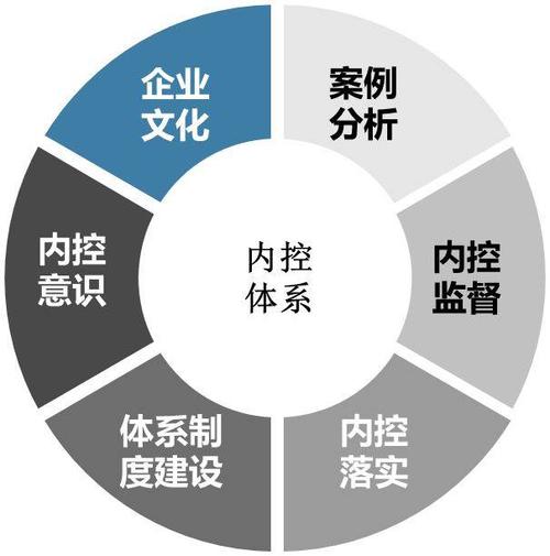 二次深化设计的目的？项目内控图-图2