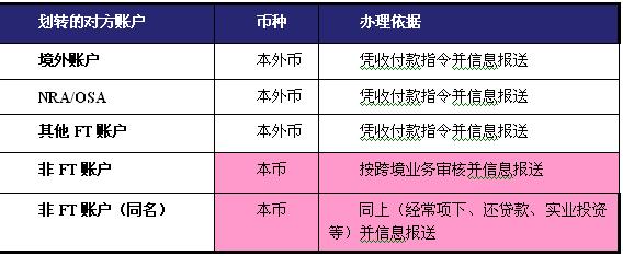 收付汇和结售汇的区别？经常项目结售汇-图1