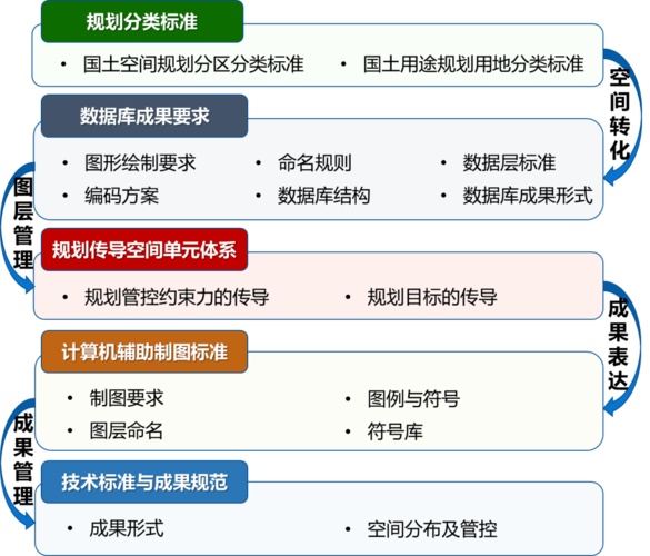 研发的项目类别指哪几类？项目重分类-图3