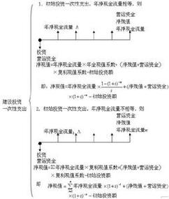 净值法是指什么？项目净值管理-图1