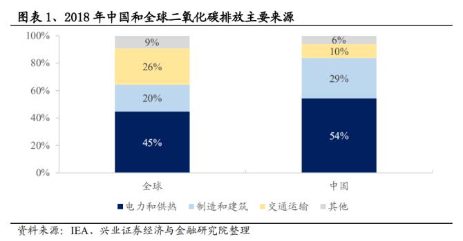 碳中和ccer个人能做什么？ccer项目 碳-图1