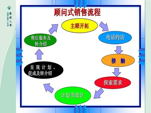 市场渗透与开拓计划有哪些？开拓销售项目-图1