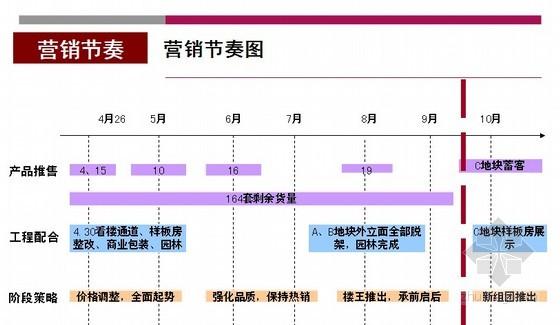 市场渗透与开拓计划有哪些？开拓销售项目-图3