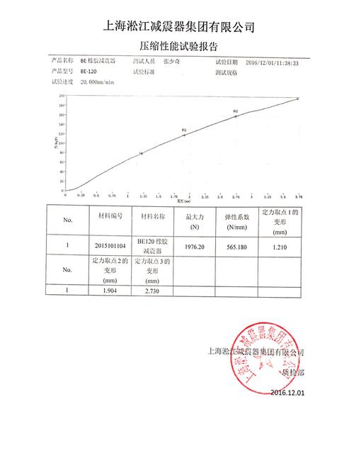 beb是什么检测项目？be试验 项目-图1