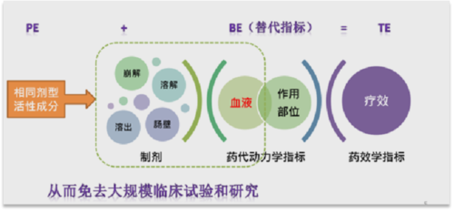 beb是什么检测项目？be试验 项目-图3