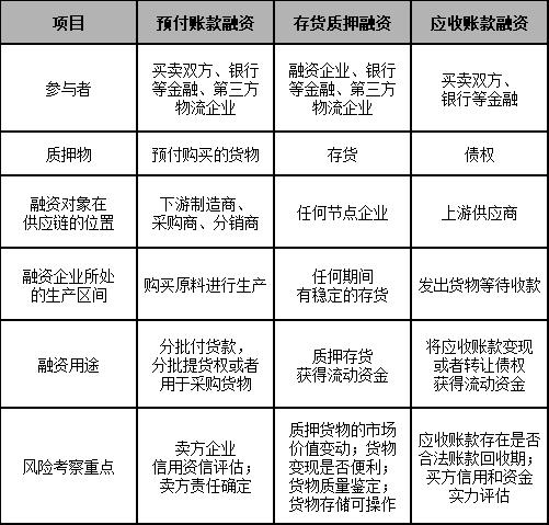 融资供货什么意思？供应项目贷款-图1