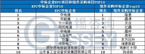 1亿epc项目利润有25%吗？项目公司 收益-图2