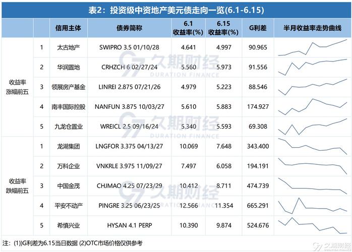 二级市场总部开始预警，什么意思？债券预警项目-图2