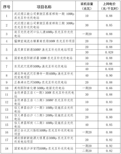 光伏的电力接入需要的费用？签订发电项目-图2