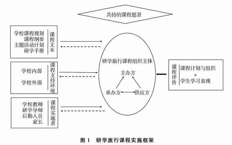 研学项目盈利模式和方案？盈利项目格-图1