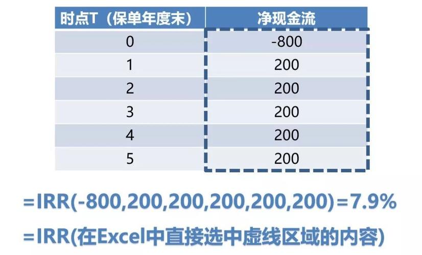 怎么评估资金？水电项目irr-图1