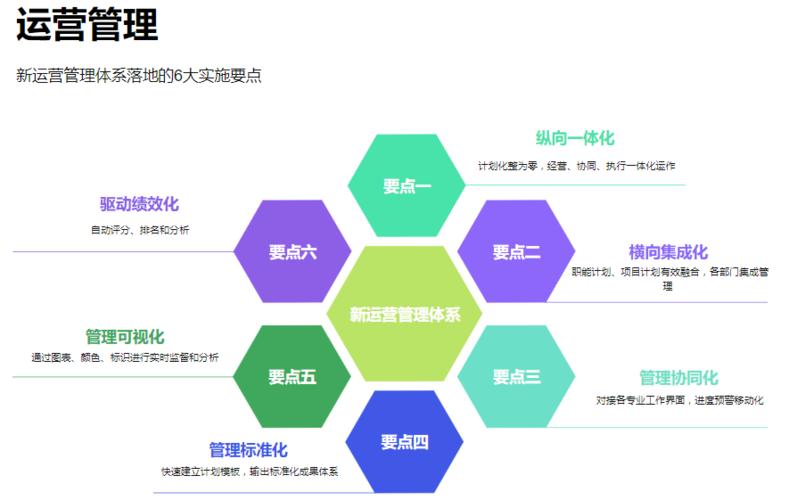 如何做好项目运营管理？整个项目运营-图3