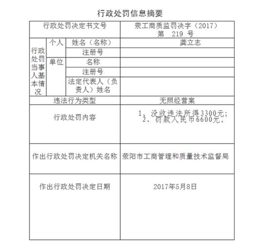 什么是工商罚没？工商罚没项目-图1