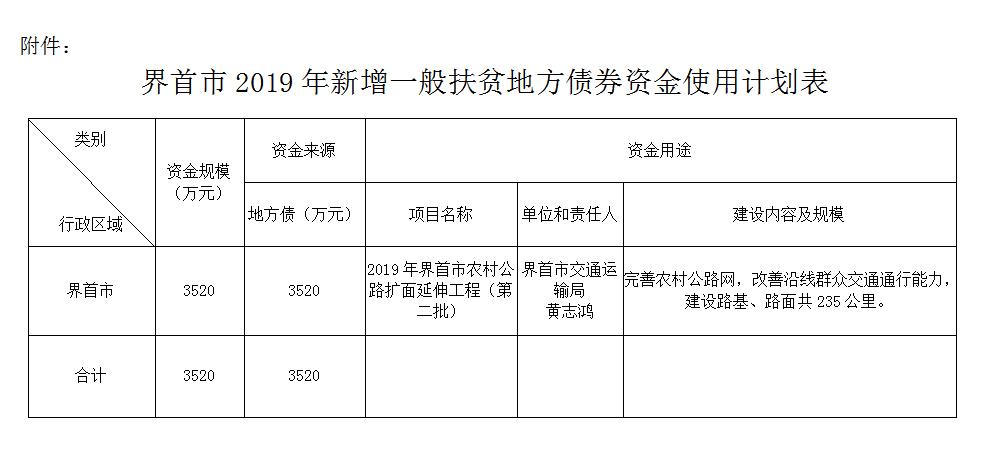 债券资金使用范围？扶贫项目债券-图1