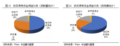 债券资金使用范围？扶贫项目债券-图3