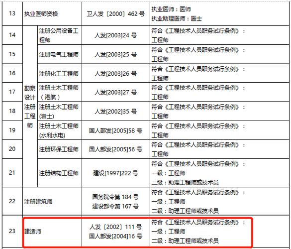 总工程师助理简称？项目助理简称-图2