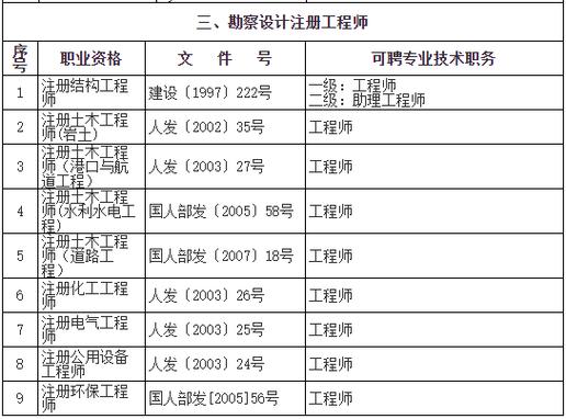 总工程师助理简称？项目助理简称-图1