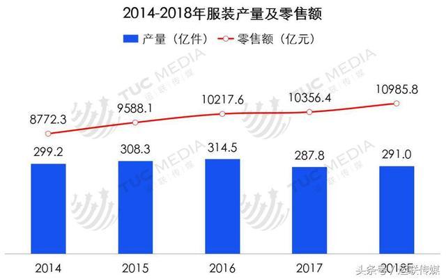 服装调货周期是什么意思？服装项目周期-图1