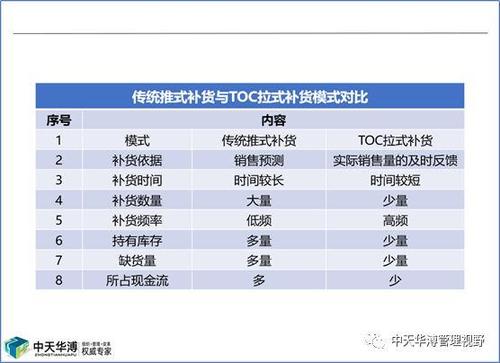 服装调货周期是什么意思？服装项目周期-图2