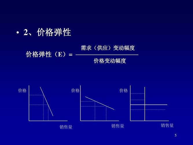 升价幅度计算公式？项目变更幅度-图1