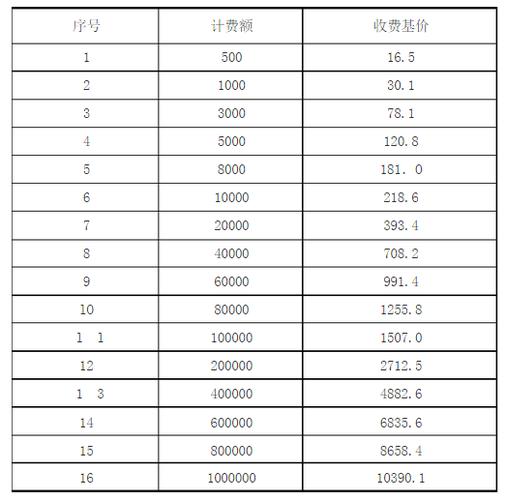 升价幅度计算公式？项目变更幅度-图3