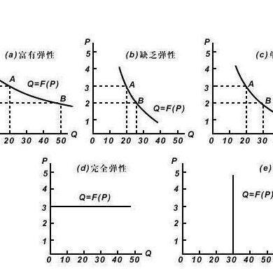 升价幅度计算公式？项目变更幅度-图2