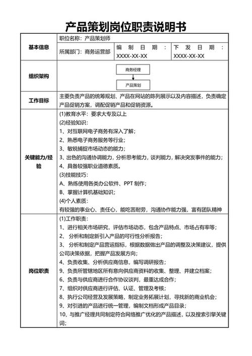 产品策划属于什么职务？产品项目职务-图3