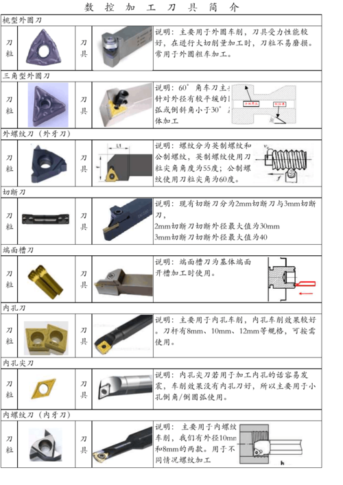 车床车细轴怎么才不震？刀具降耗项目-图1