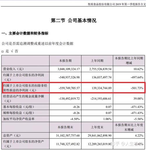 业绩减亏什么意思？项目减亏报告-图1