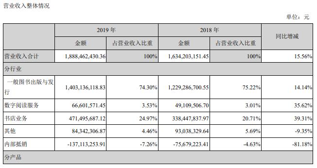 业绩减亏什么意思？项目减亏报告-图2