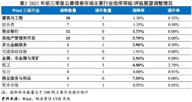 债券信用评级的主要内容有哪些？债券评级项目-图1