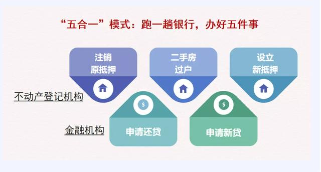 二手房买卖中卖方不配合卖方做贷款怎么办？卖方信贷 项目-图3