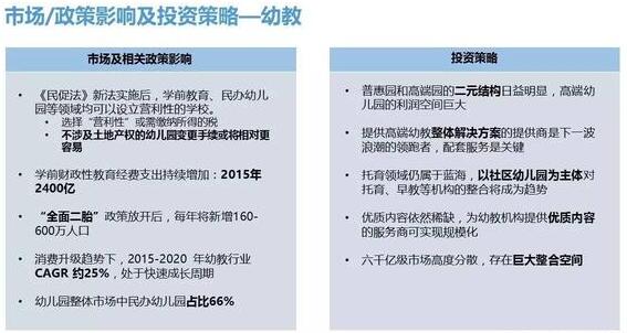 民办幼儿园国家会收购吗？并购项目团队-图1