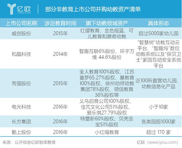 民办幼儿园国家会收购吗？并购项目团队-图3