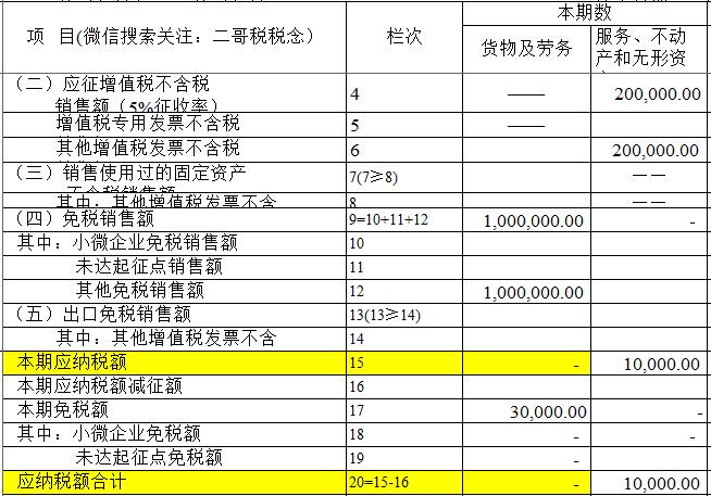 免税销售收入科目怎样做？免税项目科目-图1