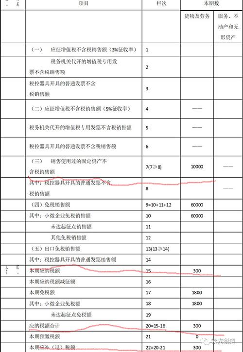 免税销售收入科目怎样做？免税项目科目-图2