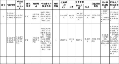 物业三产有哪些项目？3产项目-图1