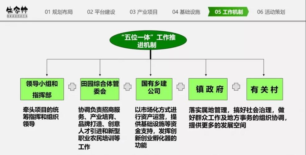 物业三产有哪些项目？3产项目-图3